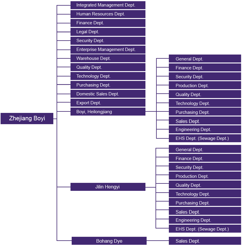 Organization