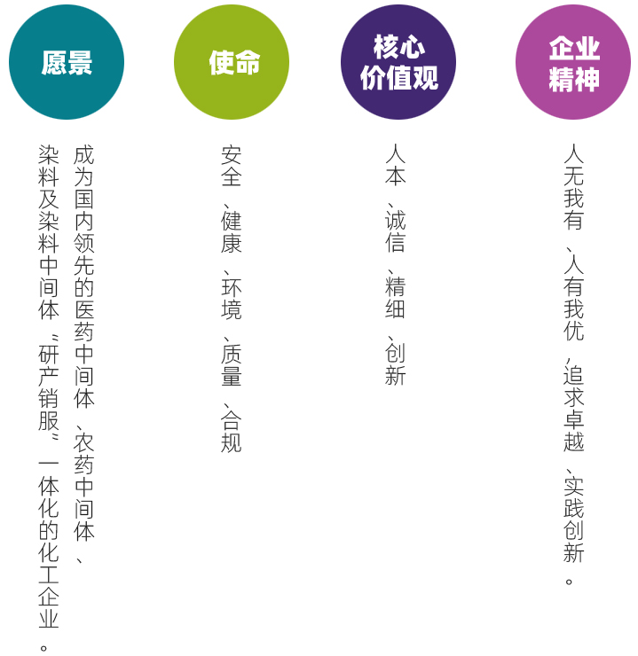 核心理念